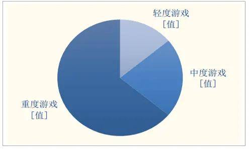 手游前景(手游端游前景)下载