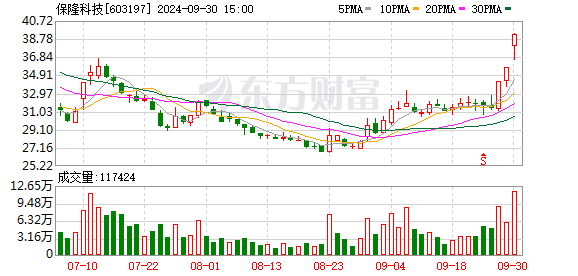 保隆科技最新资讯(保隆科技股份有限公司)下载