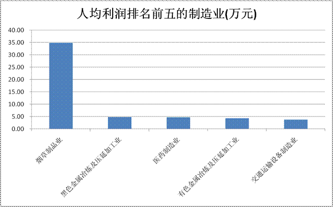 资讯通讯科技专业排名(资讯通讯科技专业排名大学)下载