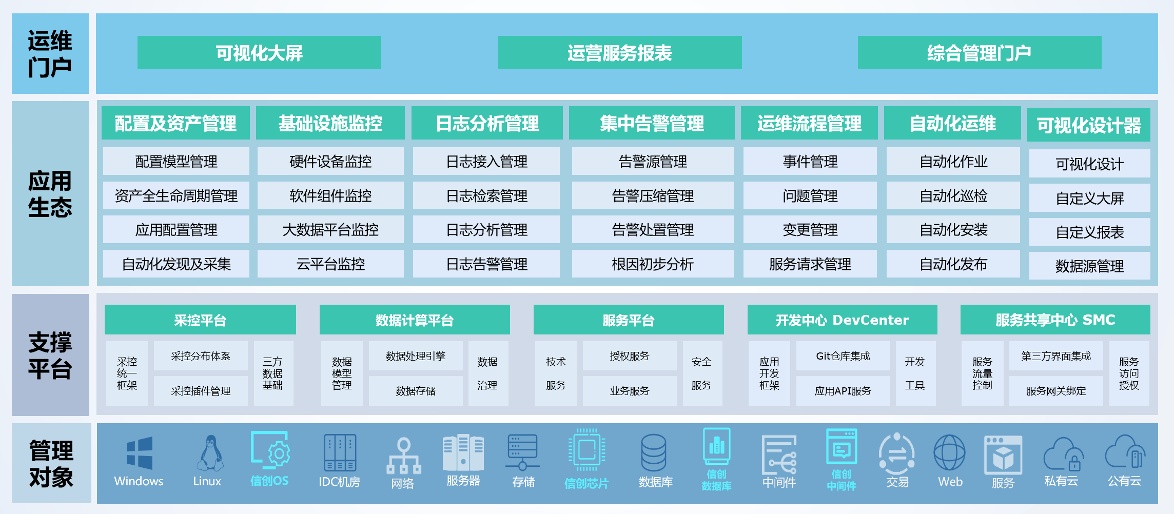 关于应用架构管理平台下载的信息