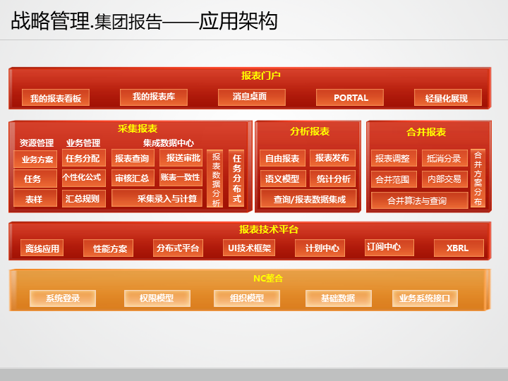 关于应用架构管理平台下载的信息