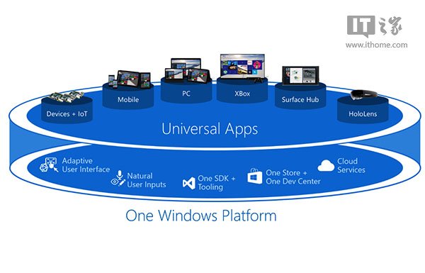 win自动下载upw应用(windows 自动安装软件)下载