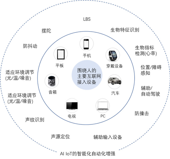 资讯科技的未来(资讯科技是干什么的)下载