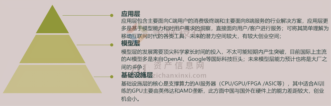 关于科技产业资讯aigc的信息