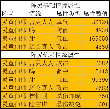 手游诛仙炼灵(诛仙手游炼丹灵力值的作用是什么?)下载