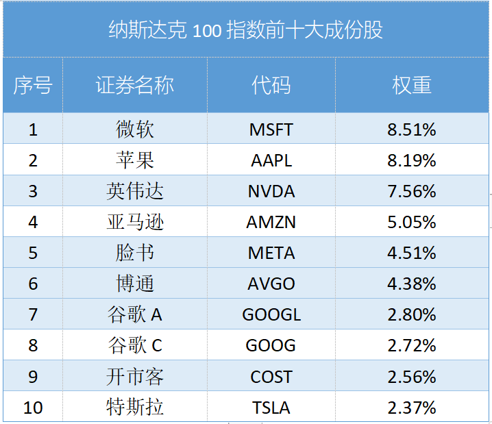 全球资讯科技指数排名(全球资讯科技指数排名前十)下载