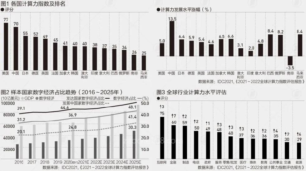 全球资讯科技指数排名(全球资讯科技指数排名前十)下载