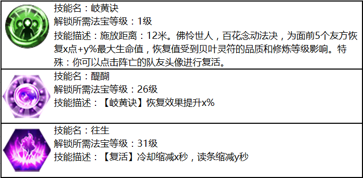 手游职业详解攻略(手游6大职业推荐加点)下载