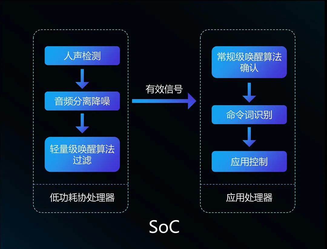 语音助手变人声应用下载(语音助手声音怎么设置好听)下载