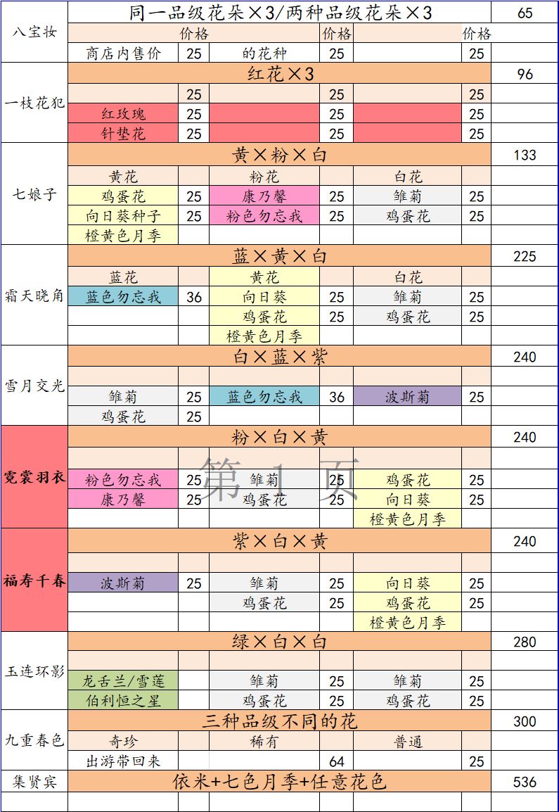 花束赚钱攻略手游(花束赚钱攻略手游版)下载