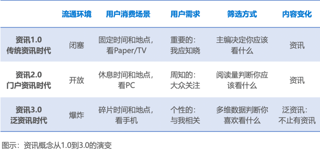 超前科技资讯(超前科技资讯股票)下载