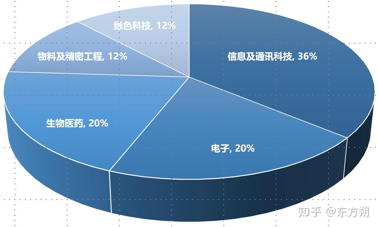 香港资讯及通信科技考试(香港的资讯专业是什么意思)下载