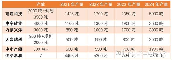 硅烷科技最新资讯报道(硅烷科技最新资讯报道消息)下载