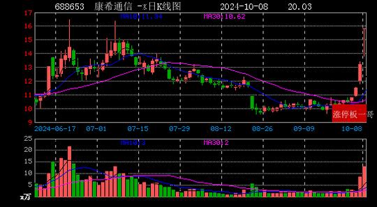 硅烷科技最新资讯报道(硅烷科技最新资讯报道消息)下载