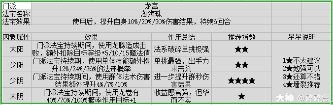 手游门派法宝兑换攻略图(手游门派法宝兑换攻略图最新)下载