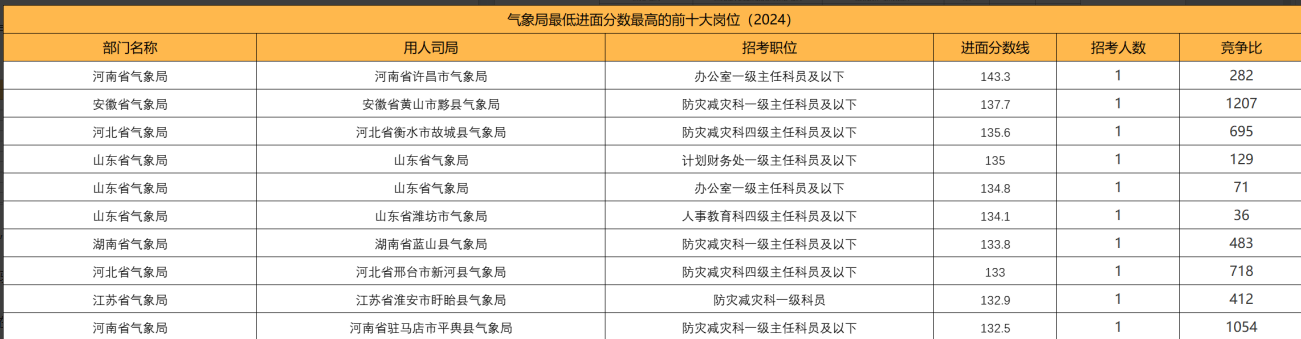 资讯科技专业考公务员(资讯科技专业考公务员难吗)下载