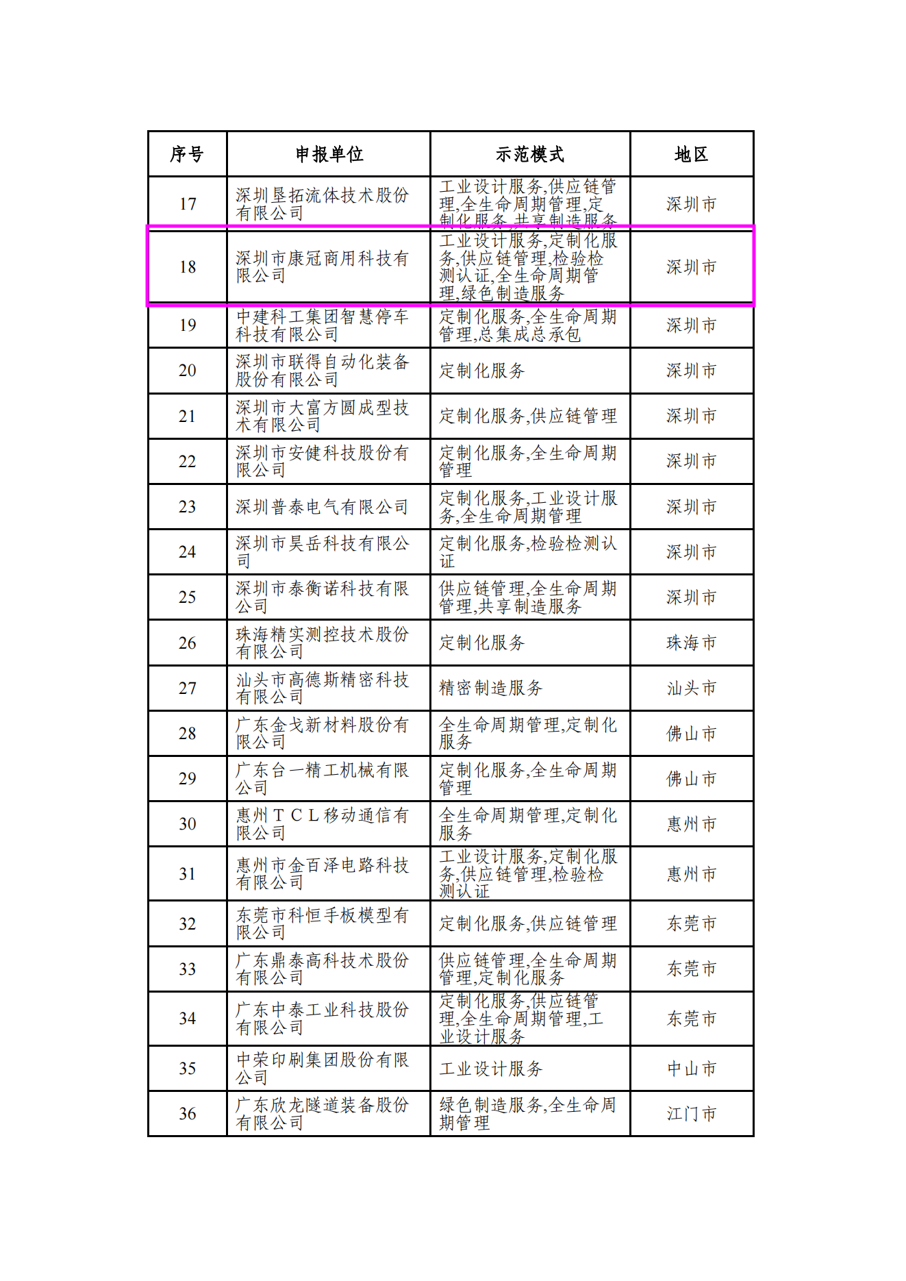 康冠科技资讯官网招聘(康冠科技资讯官网招聘信息)下载