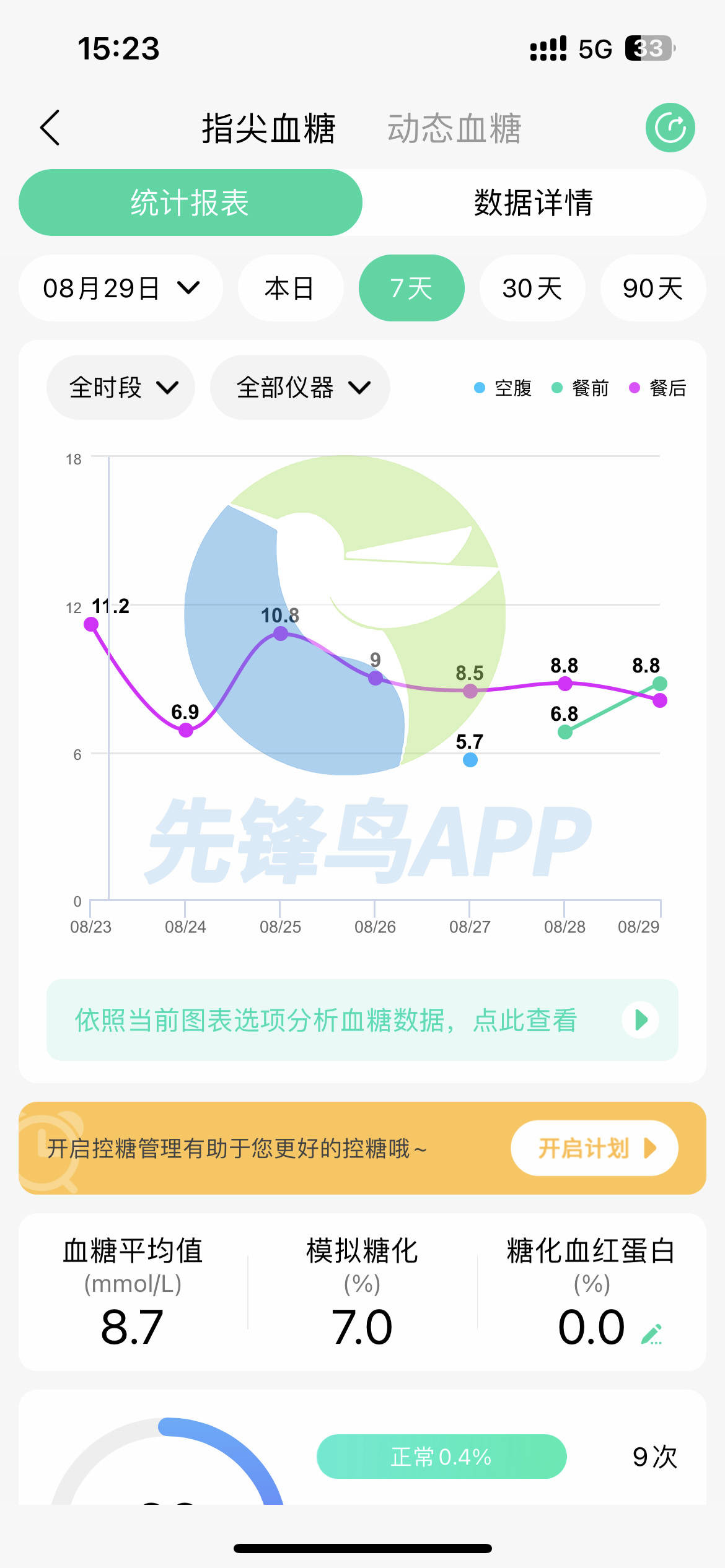 低糖饮食应用指南下载(低糖饮食应用指南下载最新版)下载