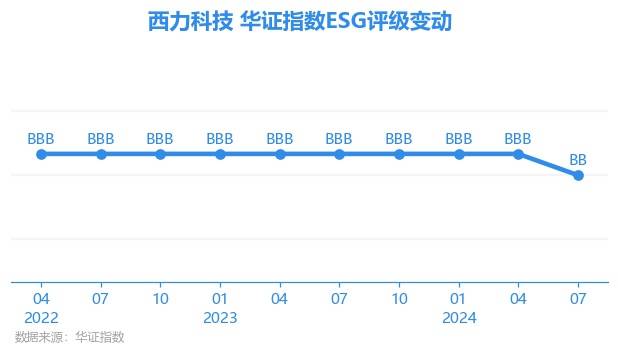 西力科技最新消息资讯网(西力科技最新消息资讯网站)下载