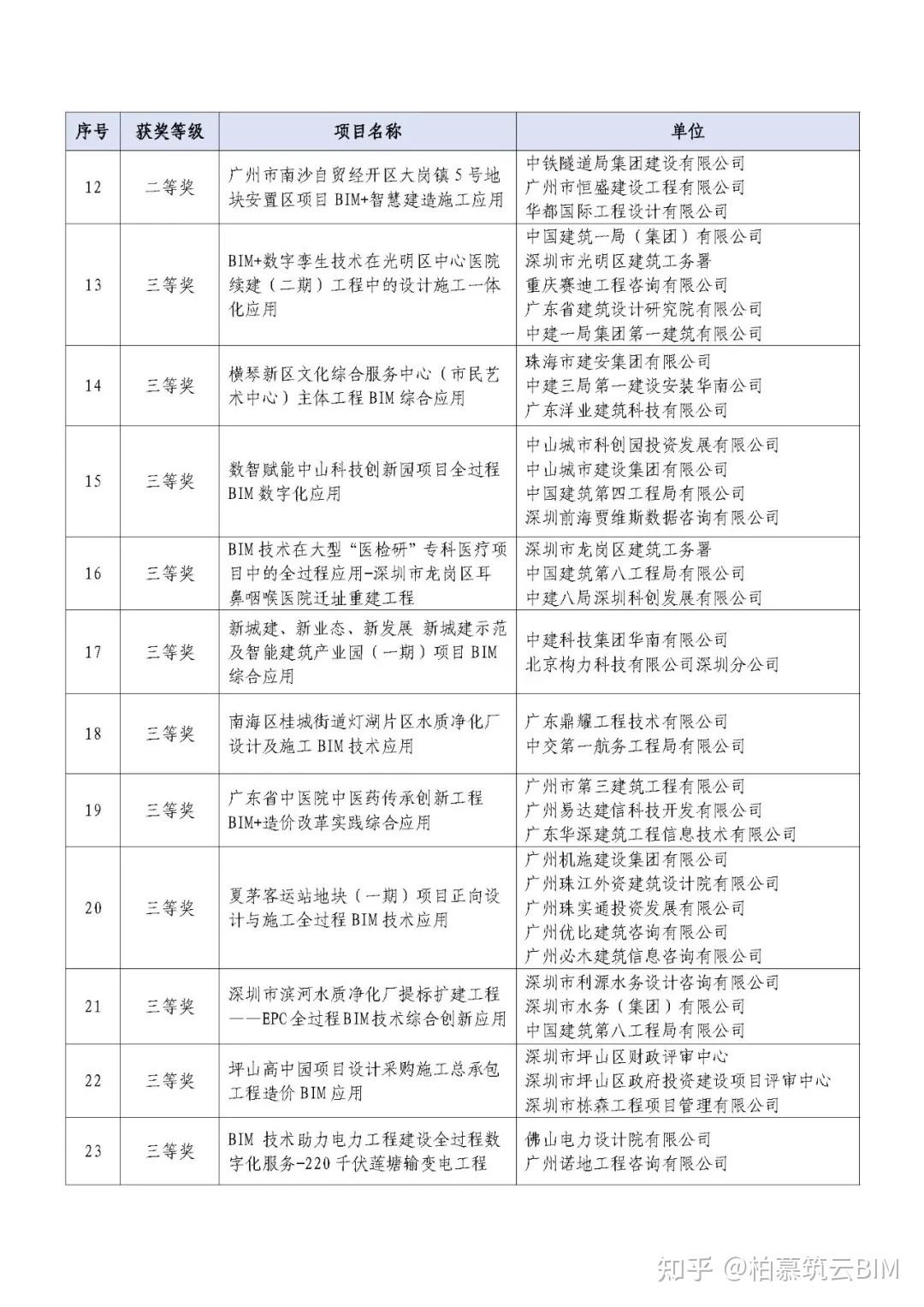 科技标准造价资讯(全国科技评估标准化技术委员会)下载