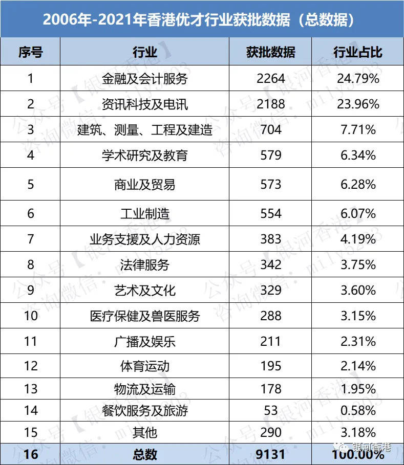 香港资讯科技署(香港资讯科技署邮箱地址)下载