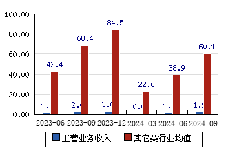 趣睡科技最新资讯(趣睡科技什么时候上市)下载