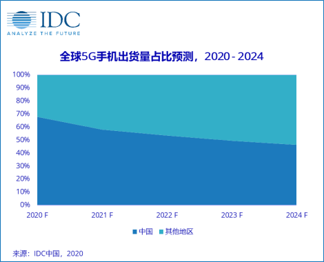 全球公认的科技资讯(全球公认的科技资讯网站)下载