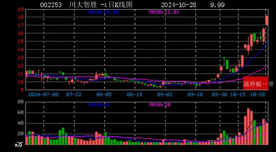 天赛科技资讯平台(天赛科技资讯平台电话)下载