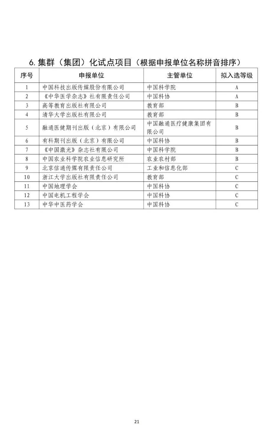 科技资讯是什么期刊类别(科技资讯是核心期刊吗?已解决)下载