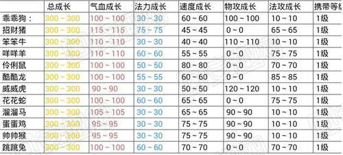 问道手游宝宝强化攻略(问道手游宝宝强化技巧视频)下载