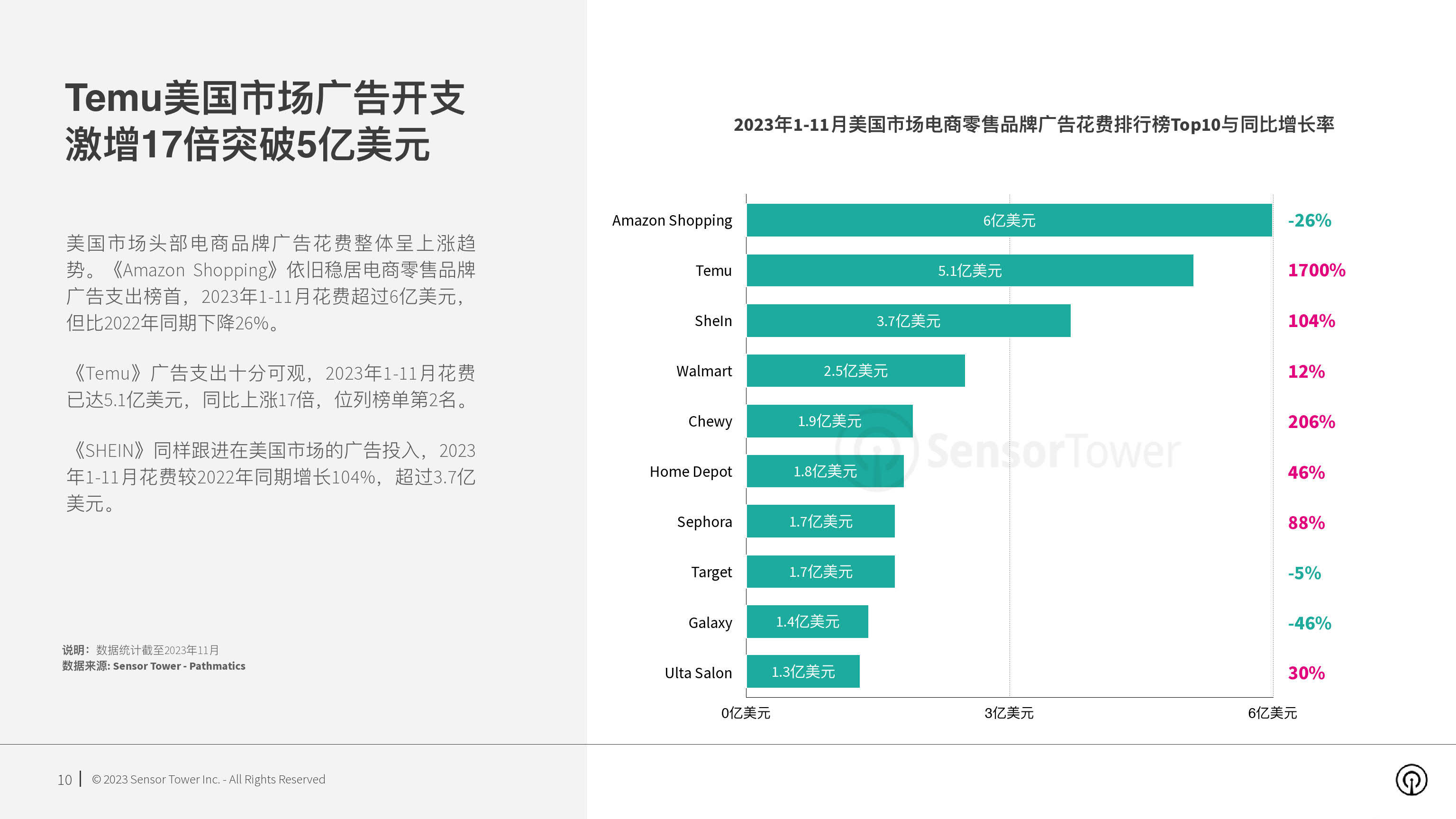 预计下载量的应用(下载量对app来说有什么影响)下载