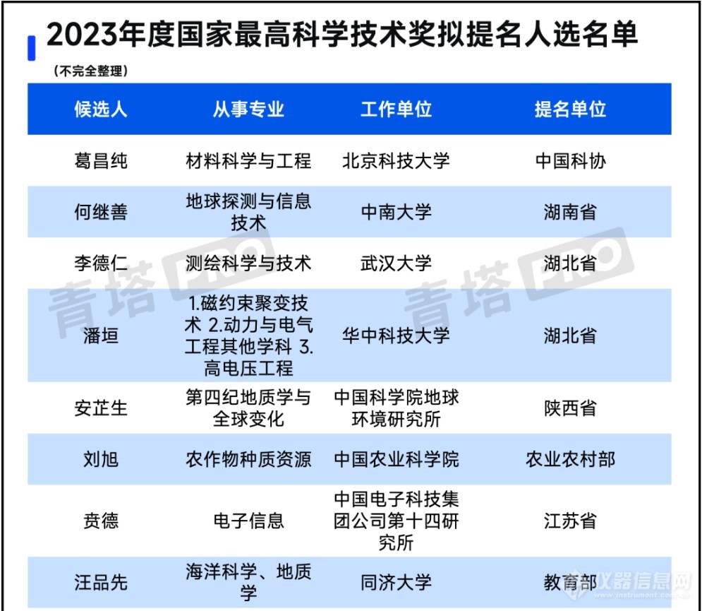 科技界最权威的资讯(科技界最权威的资讯平台)下载