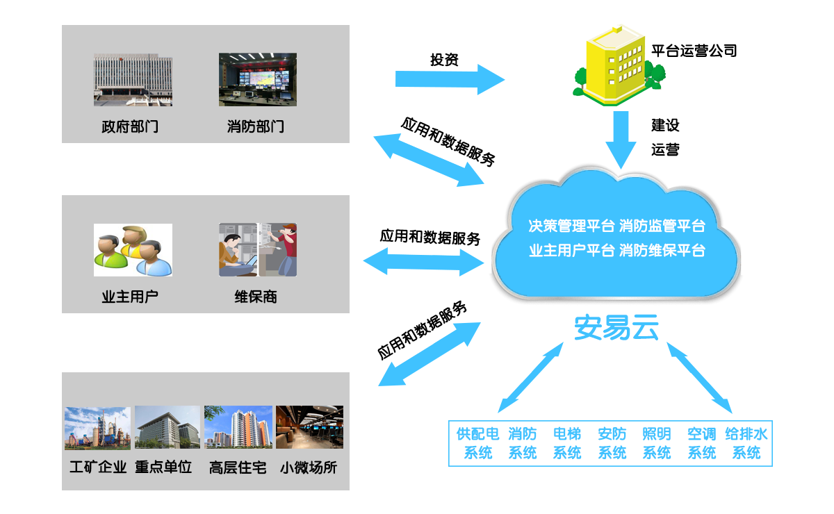 科技资讯消防物联网(消防物联网综合管理平台)下载