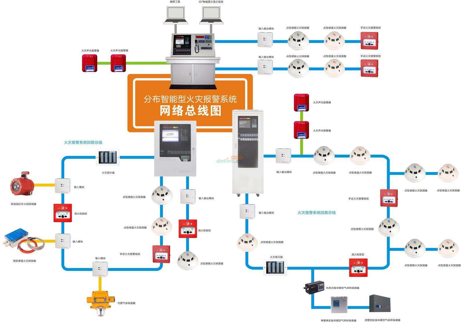 科技资讯消防物联网(消防物联网综合管理平台)下载