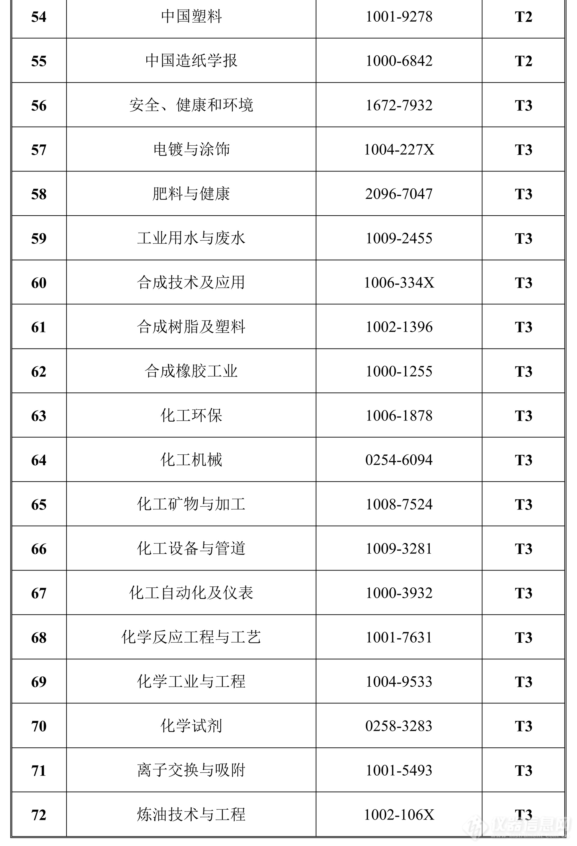 科技资讯期刊查询(科技资讯杂志评职称承认吗)下载