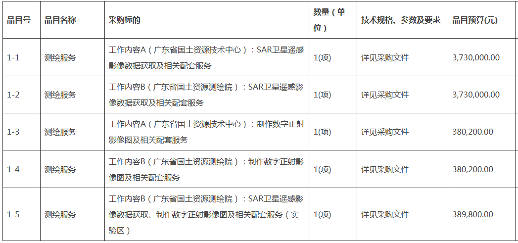 资讯科技管理专业方向(资讯科技管理专业方向是什么)下载