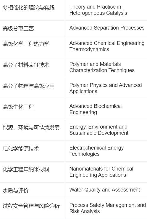 浸会资讯科技管理申请费(浸会waiting list)下载