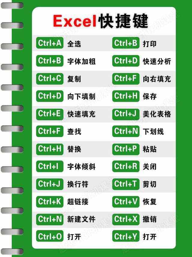 表格键盘应用大全下载(制作表格键盘上的按键都是什么功能)下载