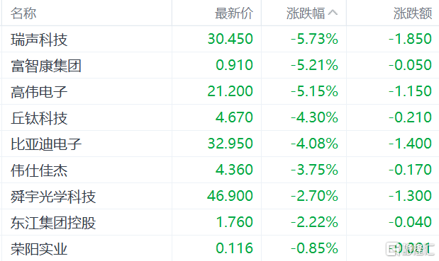 富智康资讯科技(富智康资讯科技怎么样)下载