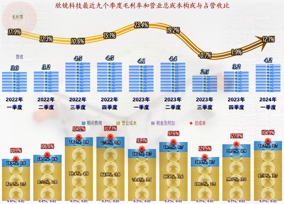 欣锐科技新闻资讯(欣锐科技新闻资讯网)下载