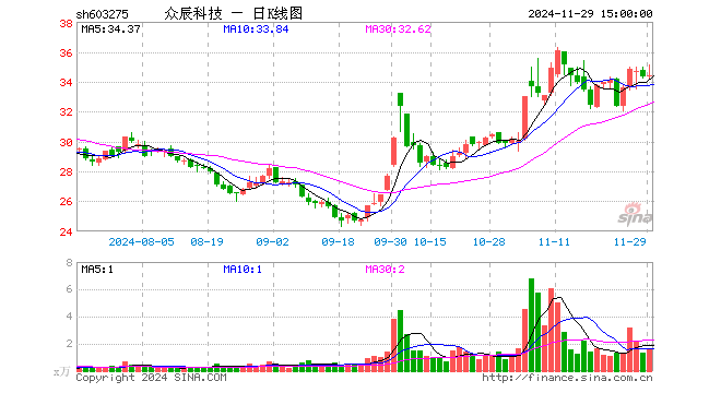 众辰科技最新资讯报道(上海众辰科技股份有限公司)下载