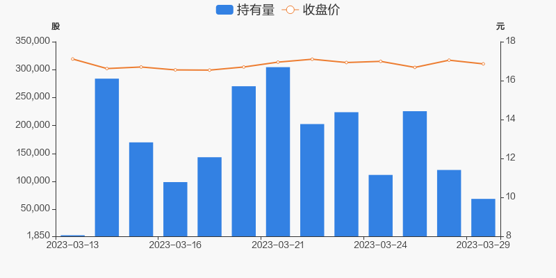 硅宝科技股票最新资讯(硅宝科技股票最新资讯新闻)下载