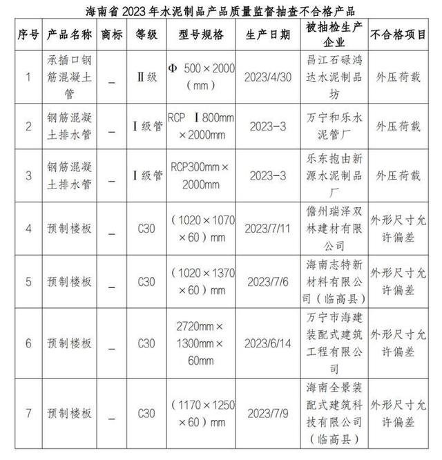 水泥建材科技资讯网(水泥建材科技资讯网站)下载