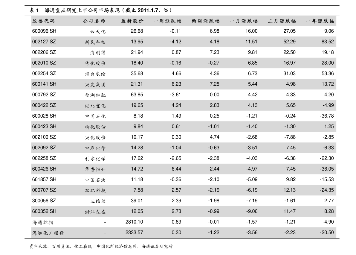 双环科技相关资讯报道(双环科技涨195%新)下载