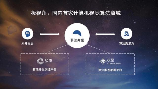 ai科技资讯(ai technology)下载