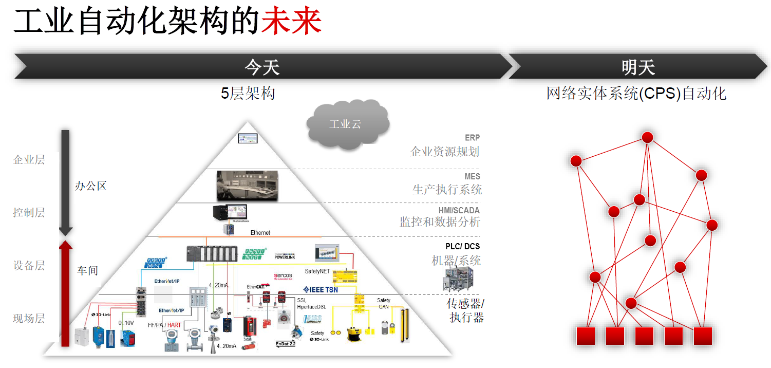 工业技术科技资讯(工业technology)下载