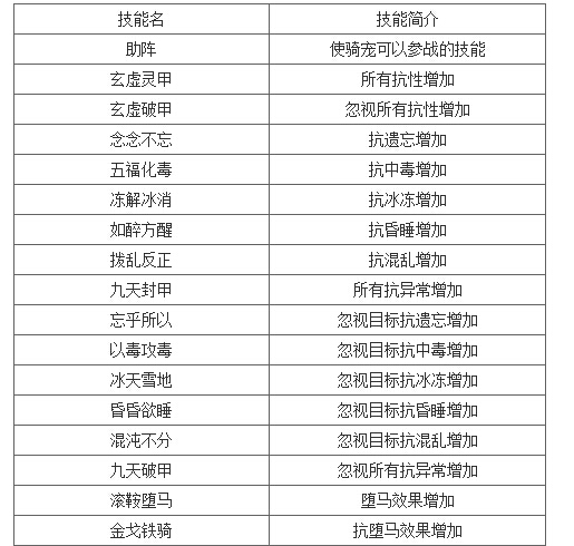 问道手游宝宝强化表(问道手游宝宝强化几率表)下载