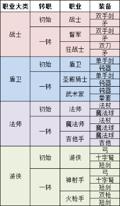 永恒岛回忆手游攻略(永恒岛回忆手游攻略大全)下载