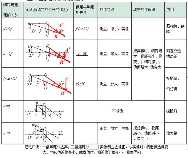 凸透镜成像应用下载(凸透镜成像规律演示软件)下载