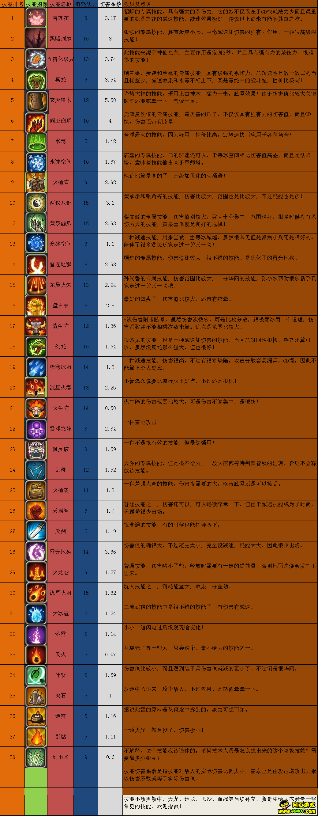 塔防类手游推荐(塔防类手游2021)下载